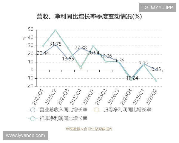 山西汾酒股份全面对阵各大酒企市场竞争分析与发展前景探讨