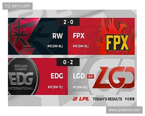 王者荣耀团队协作榜单揭晓FPX荣登第六名引发热议